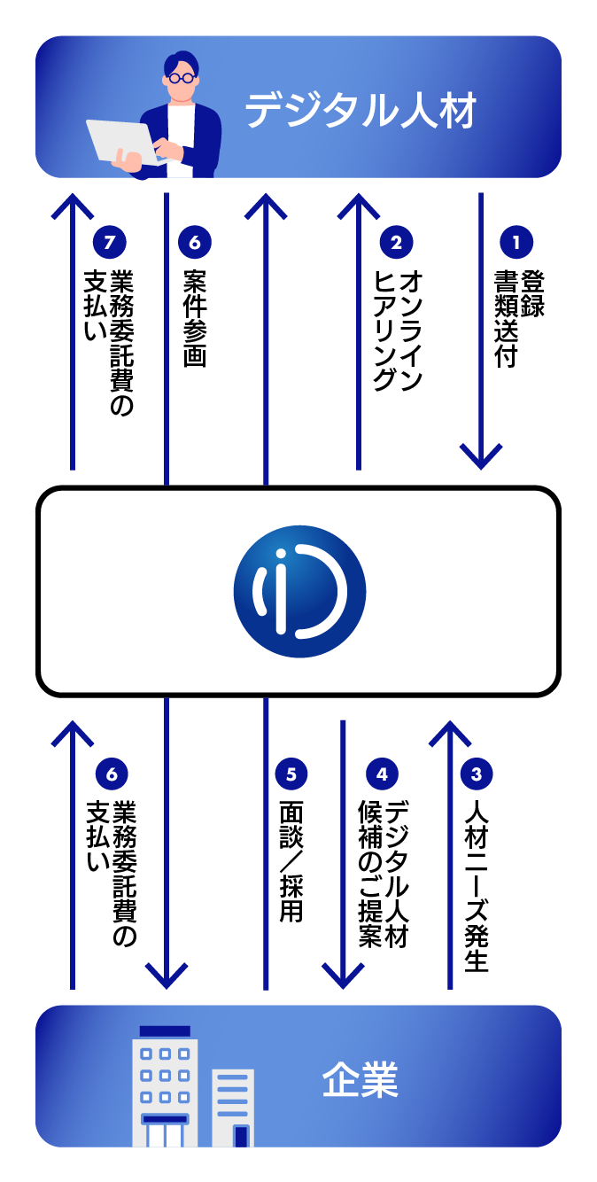 本サービスの概要