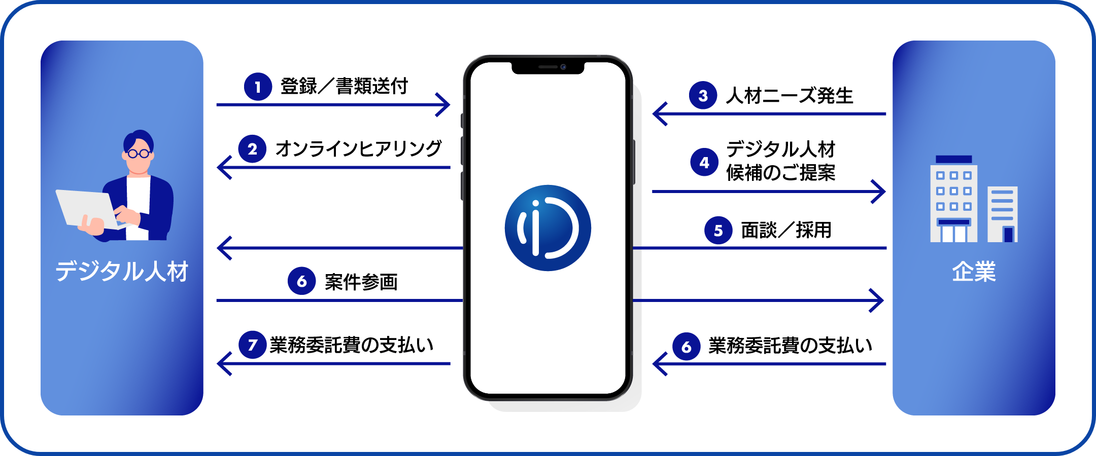 本サービスの概要